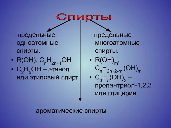 предельные, одноатомные спирты. R(OH), CnH2n+1OН С2Н5ОН – этанол или этиловый спирт предельные