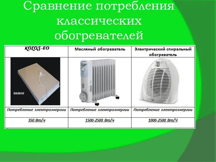 Сравнение потребления классических обогревателей