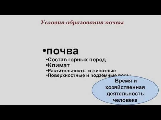 почва Состав горных пород Климат Растительность и животные Поверхностные и подземные воды