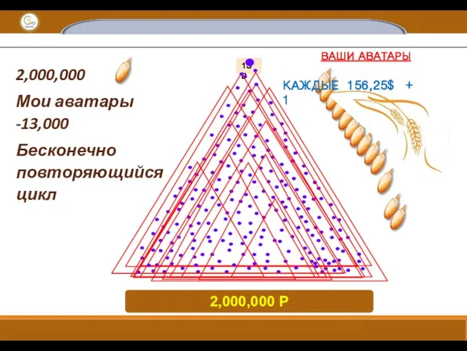 1SD 2,000,000 P КАЖДЫЕ 156,25$ + 1 ВАШИ АВАТАРЫ 2,000,000 Мои аватары -13,000 Бесконечно повторяющийся цикл