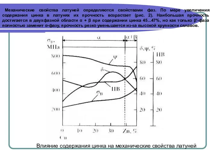 Механические свойства латуней определяются свойствами фаз. По мере увеличения содержания цинка в