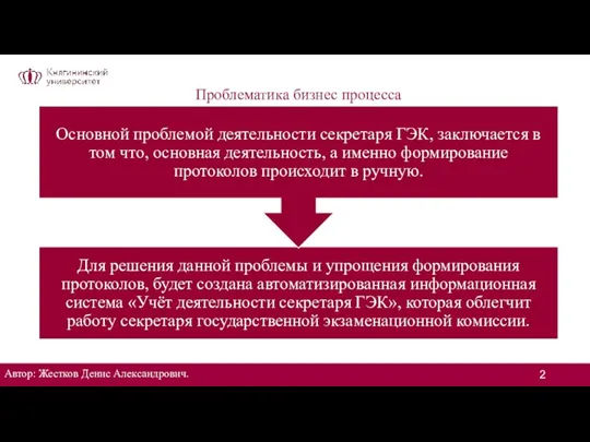 Проблематика бизнес процесса Автор: Жестков Денис Александрович.