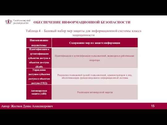 ОБЕСПЕЧЕНИЕ ИНФОРМАЦИОННОЙ БЕЗОПАСНОСТИ Таблица 4 – Базовый набор мер защиты для информационной