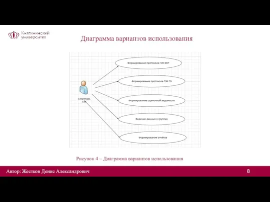 Диаграмма вариантов использования Рисунок 4 – Диаграмма вариантов использования Автор: Жестков Денис Александрович