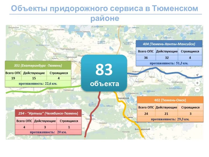 Объекты придорожного сервиса в Тюменском районе 83 объекта