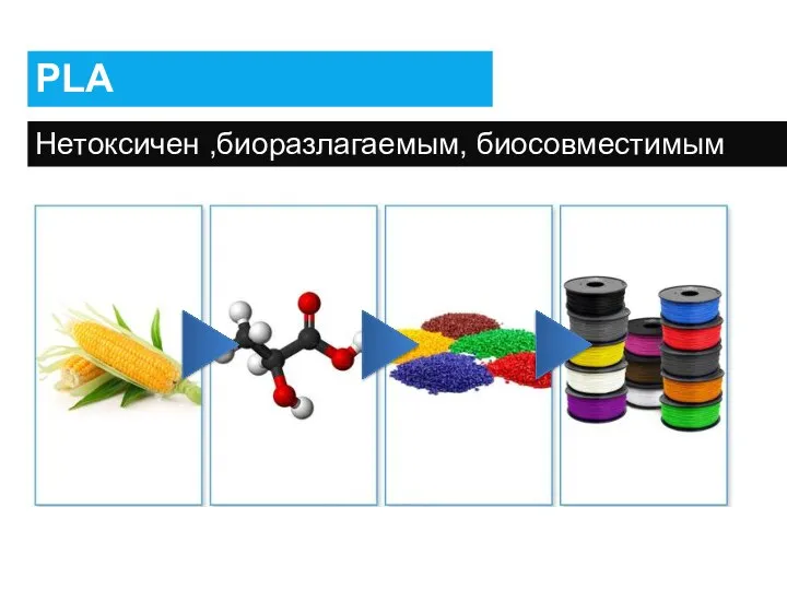 Нетоксичен ,биоразлагаемым, биосовместимым PLA