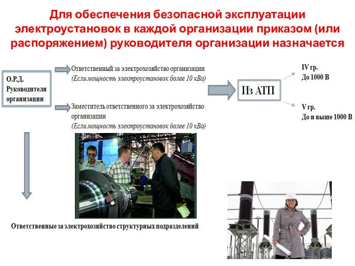 Для обеспечения безопасной эксплуатации электроустановок в каждой организации приказом (или распоряжением) руководителя организации назначается