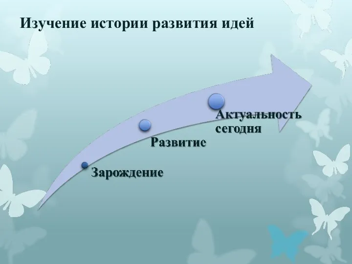 Изучение истории развития идей