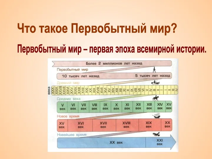 Что такое Первобытный мир? Первобытный мир – первая эпоха всемирной истории.