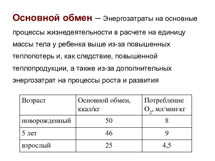 Основной обмен – Энергозатраты на основные процессы жизнедеятельности в расчете на единицу