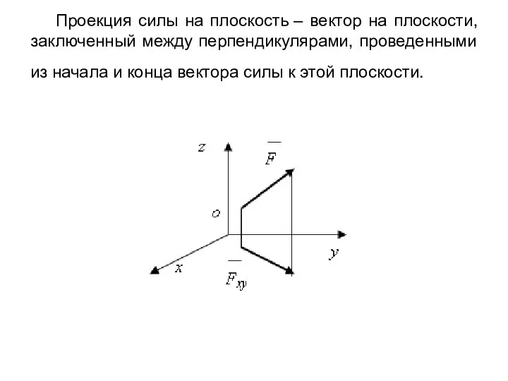 Проекция силы на плоскость – вектор на плоскости, заключенный между перпендикулярами, проведенными