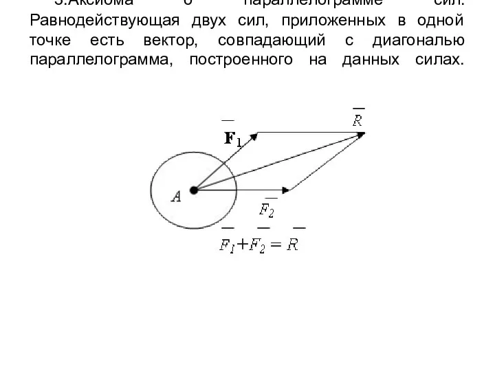 3.Аксиома о параллелограмме сил. Равнодействующая двух сил, приложенных в одной точке есть