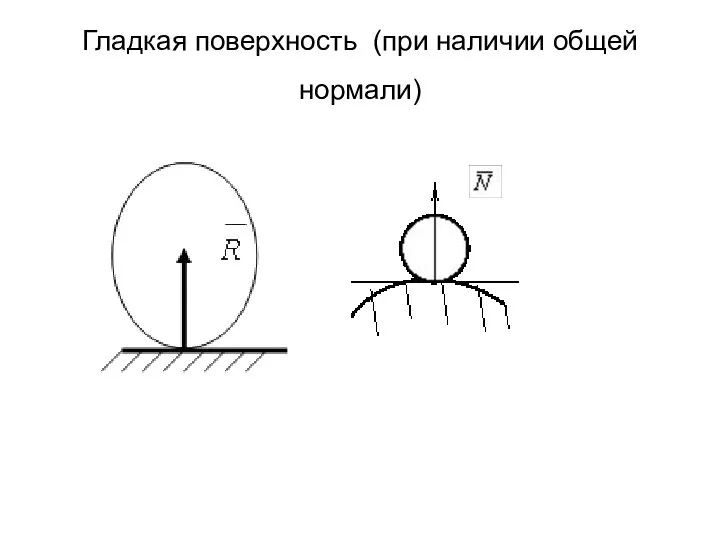 Гладкая поверхность (при наличии общей нормали)