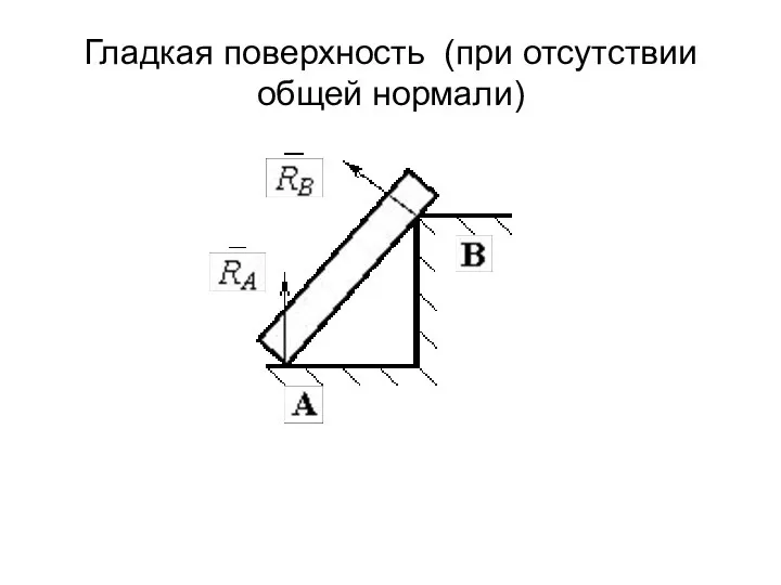 Гладкая поверхность (при отсутствии общей нормали)