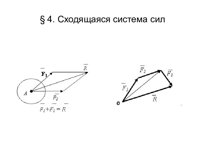 § 4. Сходящаяся система сил