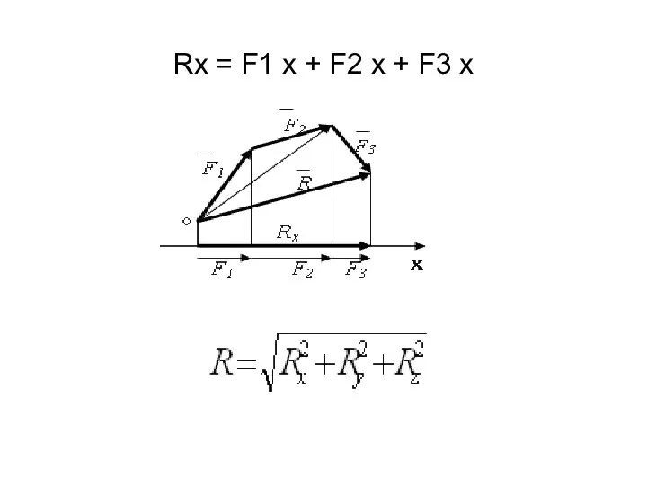 Rx = F1 x + F2 x + F3 x