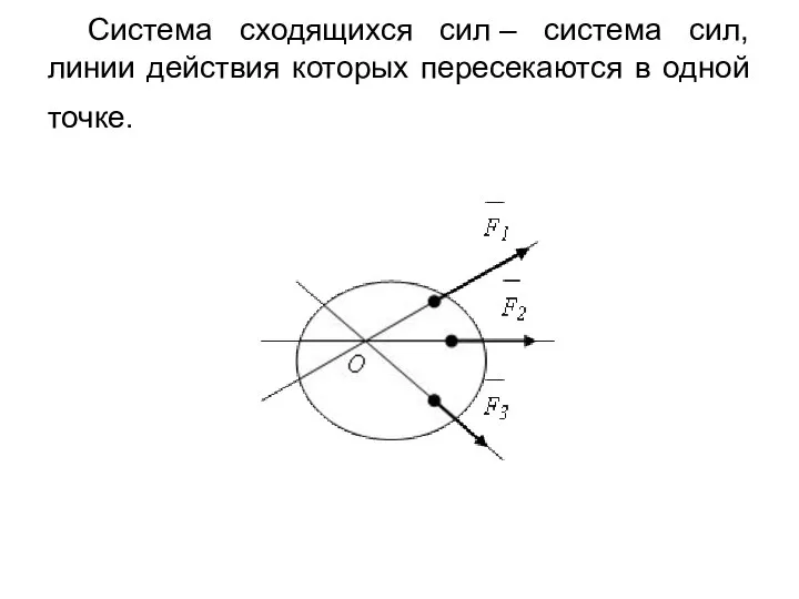 Система сходящихся сил – система сил, линии действия которых пересекаются в одной точке.