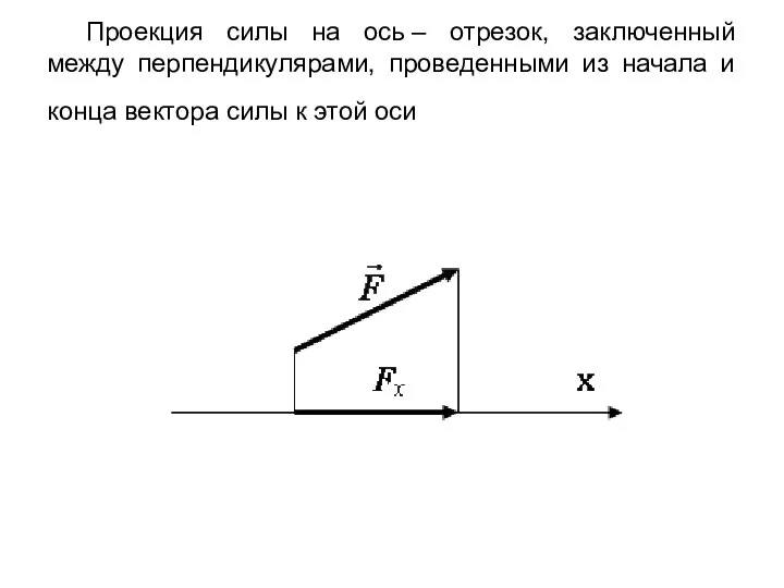 Проекция силы на ось – отрезок, заключенный между перпендикулярами, проведенными из начала