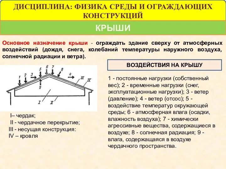 Назначение крыши в здании