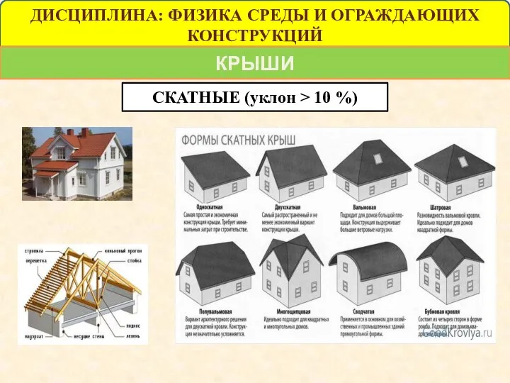 ДИСЦИПЛИНА: ФИЗИКА СРЕДЫ И ОГРАЖДАЮЩИХ КОНСТРУКЦИЙ КРЫШИ СКАТНЫЕ (уклон > 10 %)