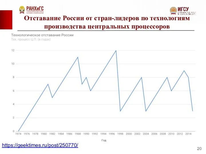 Отставание России от стран-лидеров по технологиям производства центральных процессоров https://geektimes.ru/post/250770/