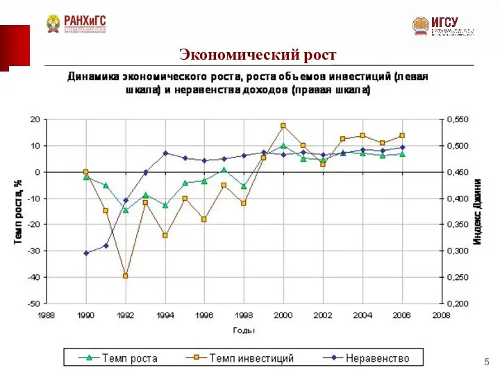 Экономический рост