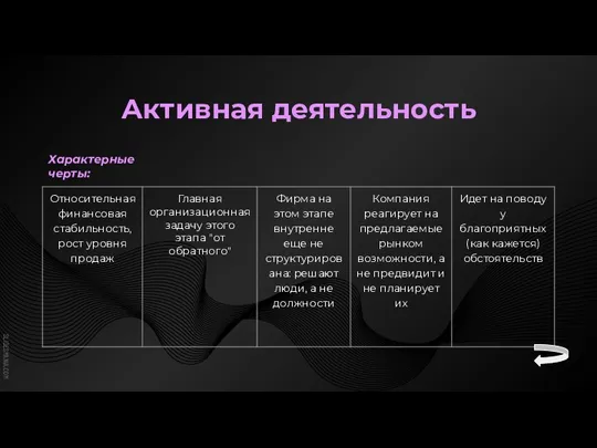 Активная деятельность Характерные черты: