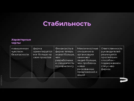 Стабильность Характерные черты: