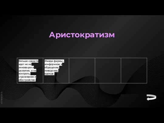 Аристократизм