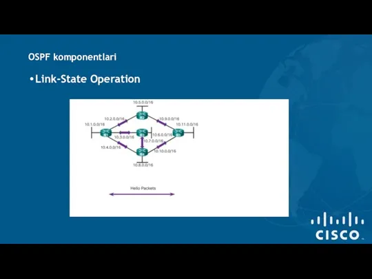 OSPF komponentlari Link-State Operation
