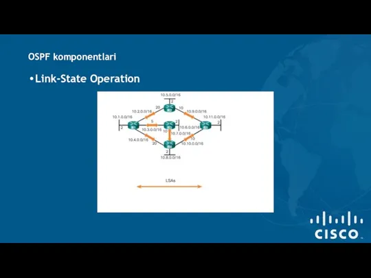 OSPF komponentlari Link-State Operation