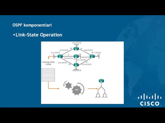 OSPF komponentlari Link-State Operation