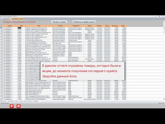 В данном отчете отражены товары, которые были в акции, до момента получения