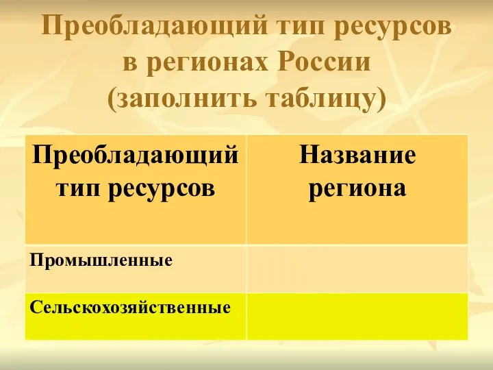 Преобладающий тип ресурсов в регионах России (заполнить таблицу)