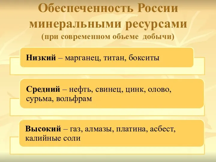 Обеспеченность России минеральными ресурсами (при современном объеме добычи)