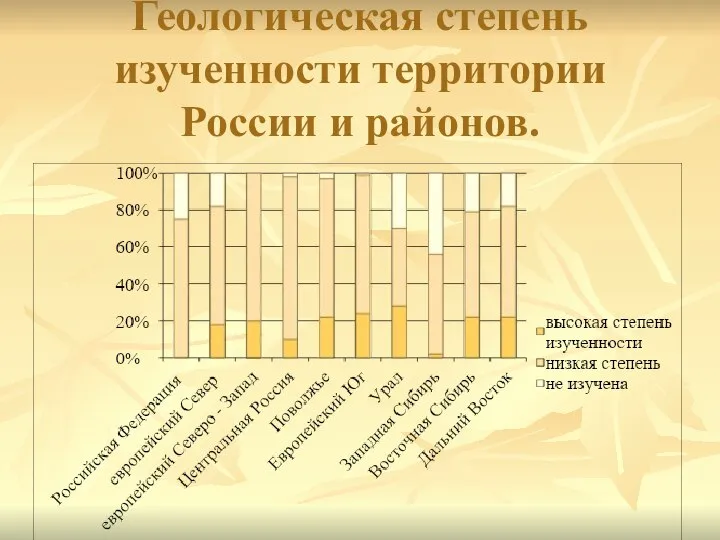 Геологическая степень изученности территории России и районов.