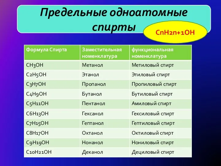 H Предельные одноатомные спирты CnH2n+1OH