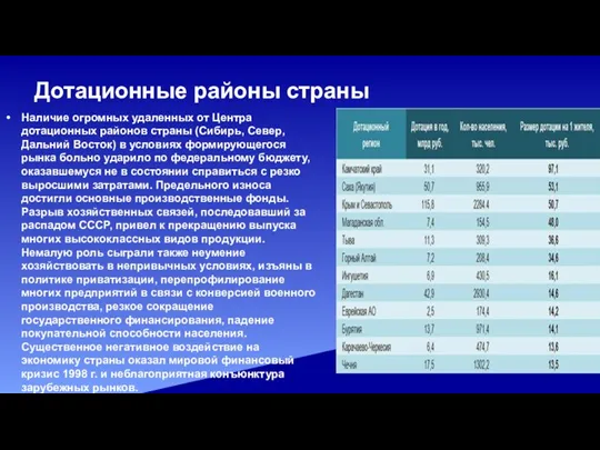 Дотационные районы страны Наличие огромных удаленных от Центра дотационных районов страны (Сибирь,