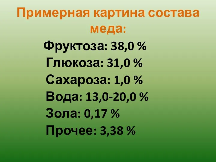 Примерная картина состава меда: Фруктоза: 38,0 % Глюкоза: 31,0 % Сахароза: 1,0