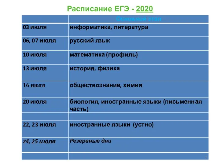 Расписание ЕГЭ - 2020