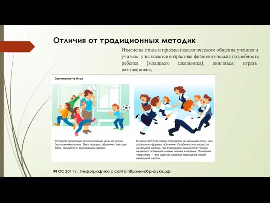 ФГОС 2011 г. Инфографика с сайта http:минобрнауки.рф Изменены стиль и приемы педагогического