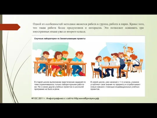 ФГОС 2011 г. Инфографика с сайта http:минобрнауки.рф Одной из особенностей методики является