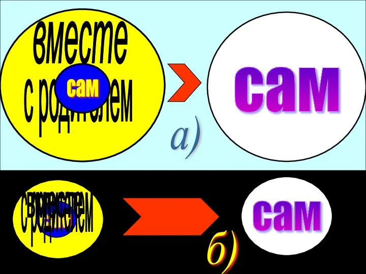 вместе с родителем сам сам сам сам вместе с родителем а) б)