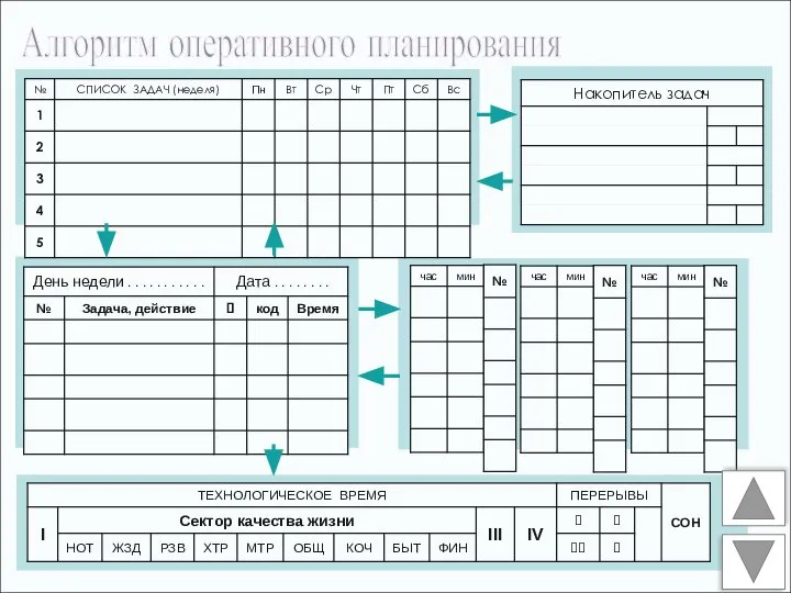 Алгоритм оперативного планирования