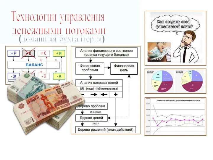 Технологии управления денежными потоками (домашняя бухгалтерия)