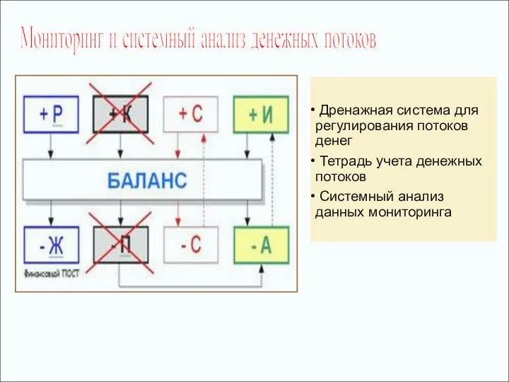 Мониторинг и системный анализ денежных потоков Дренажная система для регулирования потоков денег