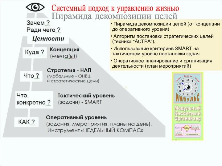 Пирамида декомпозиции целей (от концепции до оперативного уровня) Алгоритм постановки стратегических целей