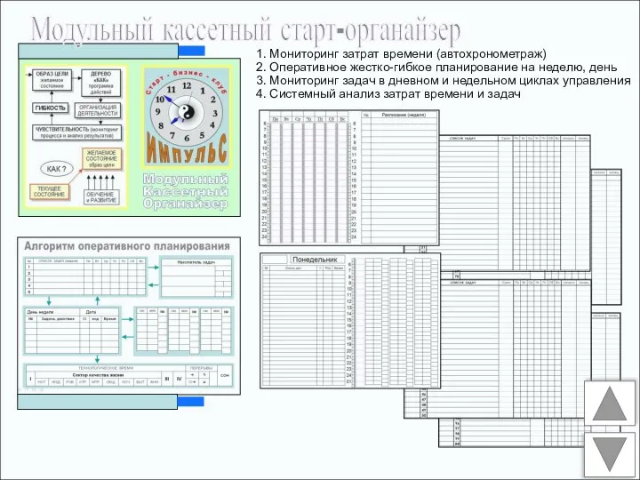 Модульный кассетный старт-органайзер 1. Мониторинг затрат времени (автохронометраж) 2. Оперативное жестко-гибкое планирование