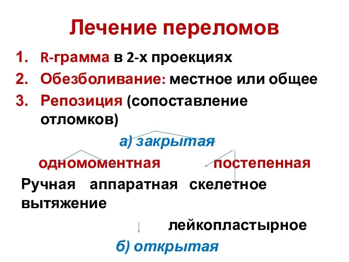 Лечение переломов R-грамма в 2-х проекциях Обезболивание: местное или общее Репозиция (сопоставление