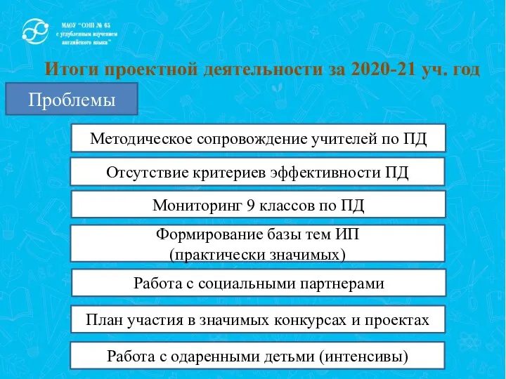 Итоги проектной деятельности за 2020-21 уч. год Методическое сопровождение учителей по ПД